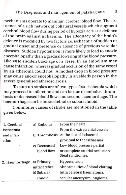 Ayurvedic Management of Stroke (Hemiplegia)